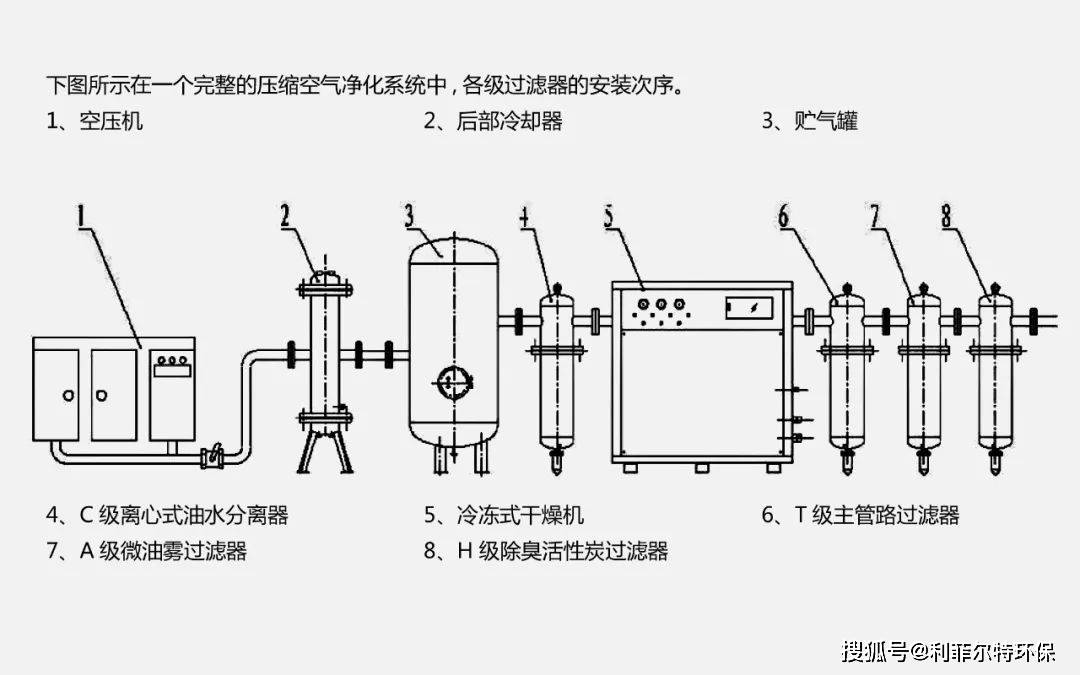 空压机消音器构造图图片