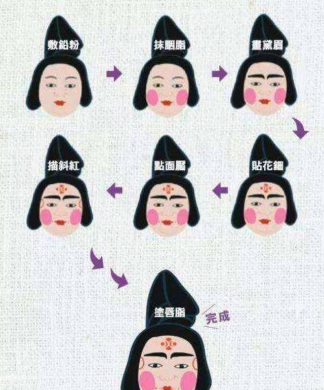 如何打造倾国倾城貌,看大唐仕女妆容七步曲_胭脂_铅粉_唐代