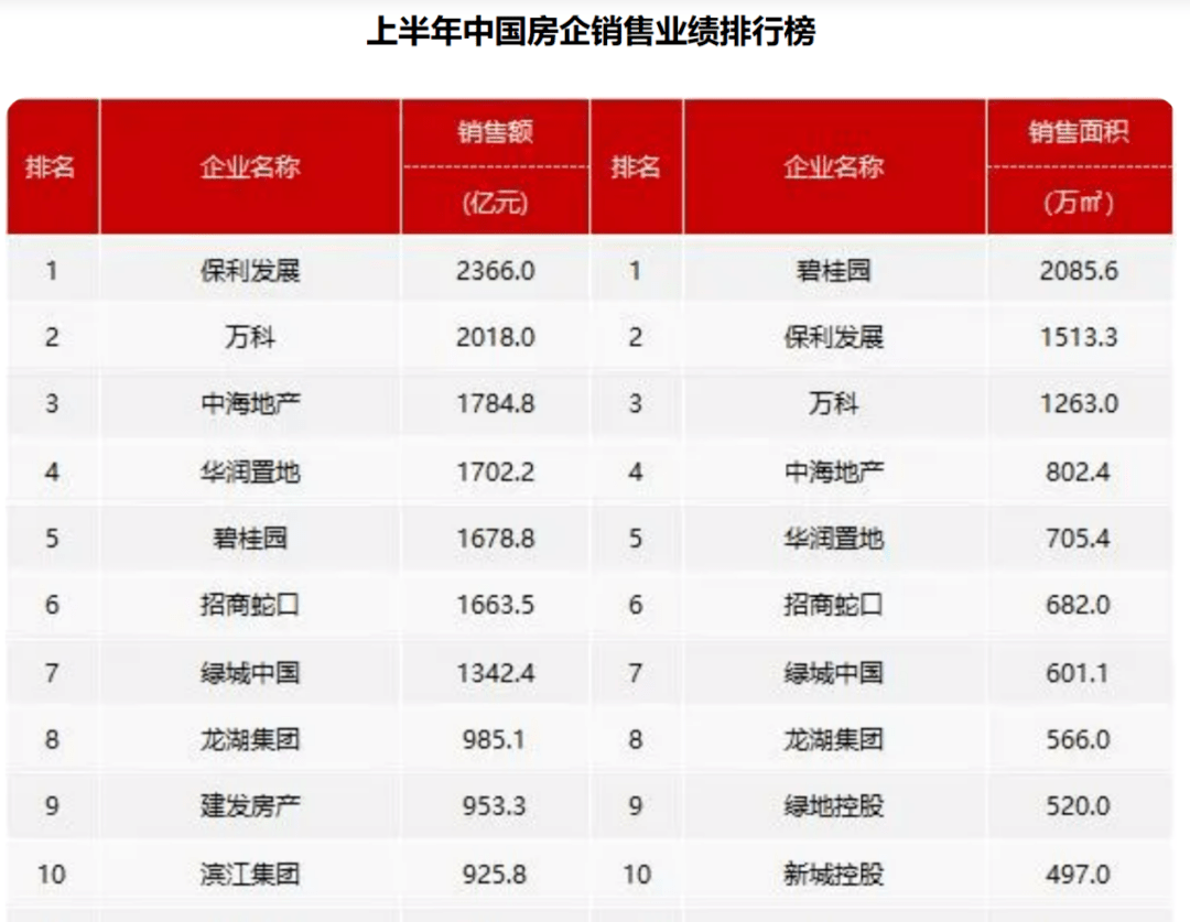 房地产下行周期，为什么龙湖地产“独善其身”？_搜狐网