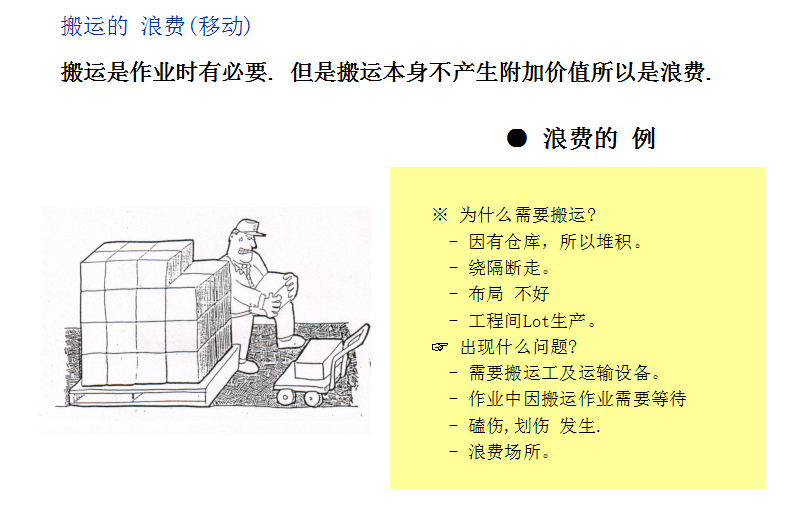 精益管理中的七大浪费与改善对策！