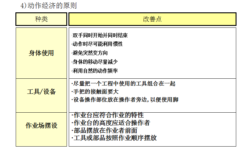 精益管理中的七大浪费与改善对策！
