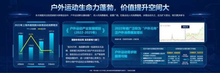 2022年上海市居民体育消费调查报告出炉！
