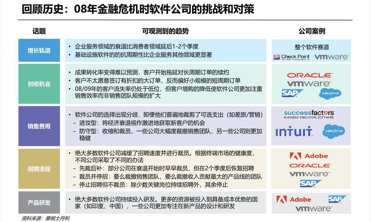 有赞半年总结透露新计划：成立大客户服务部