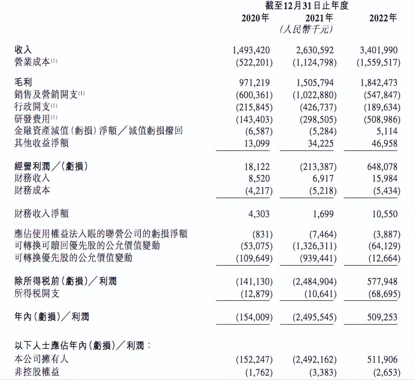 tt语音二次冲刺港交所ipo,曾被下架11个月,宋克面临毛利率下滑_集团