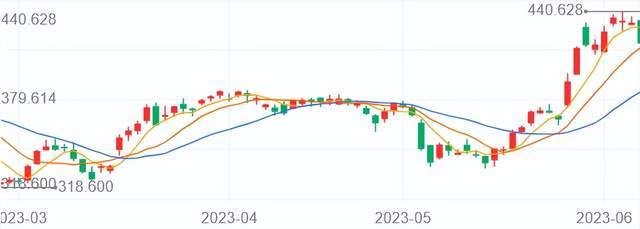 AI软件热潮背后的投资机会与挑战