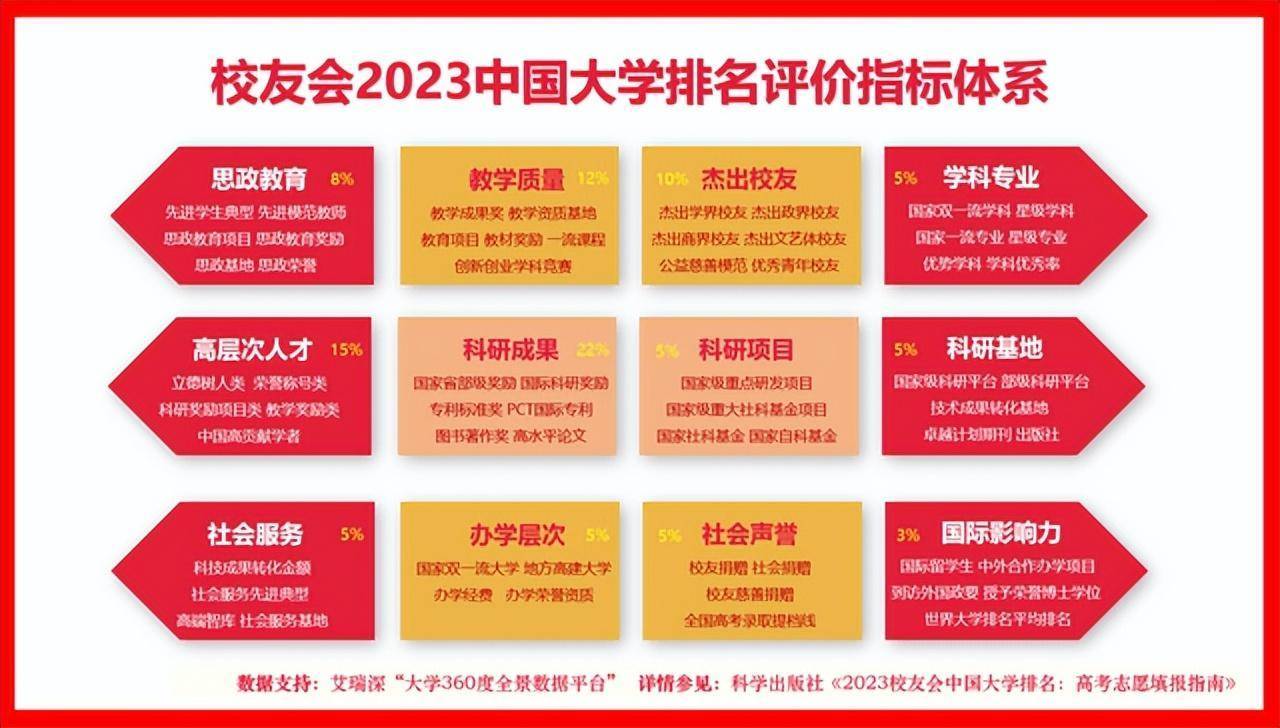 文学排行榜_北京大学第一,南京大学第三,2023中国大学文学实力排名