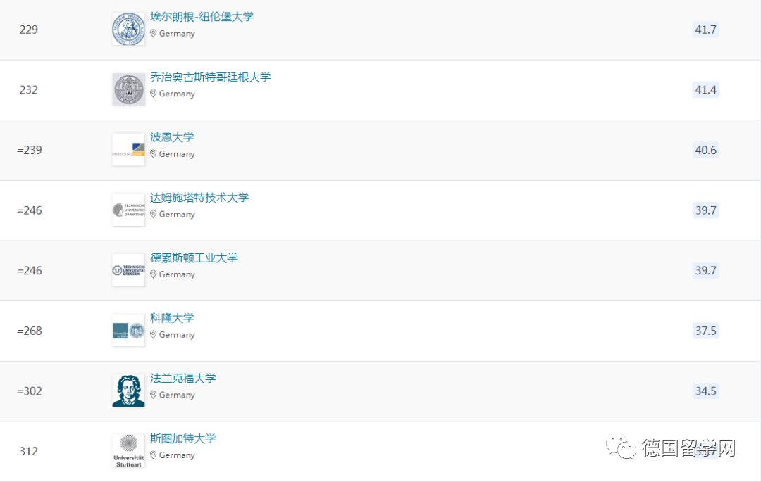 名校排行榜_2023年最新QS世界大学排名(2)