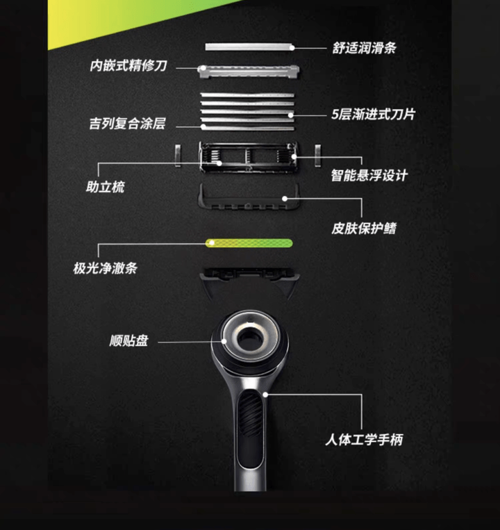 谁在守护手动剃须刀的荣光？吉列引力盒、极光、热感系列剃须实测