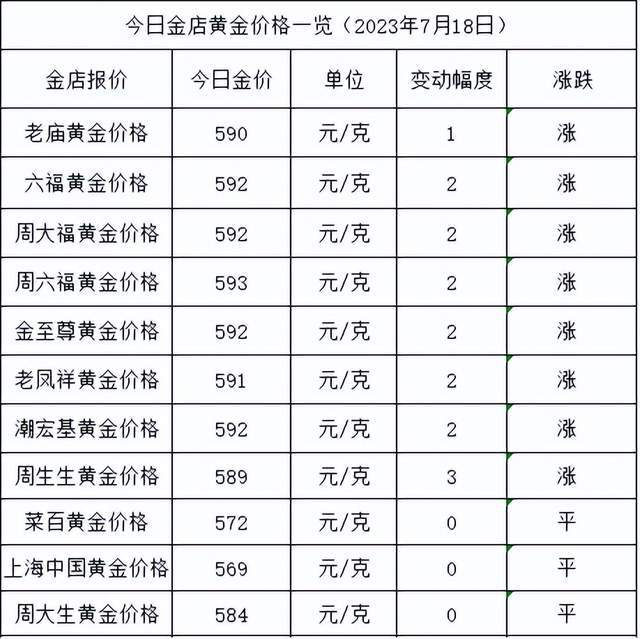 金价波动：如何实时追踪并制定投资策略