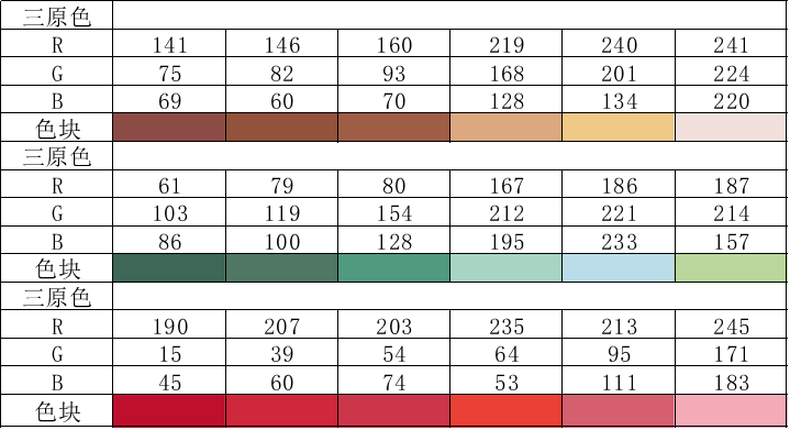 excel图表应用技巧:如何用wps制作项目占比双层饼图_效果_区域_部落