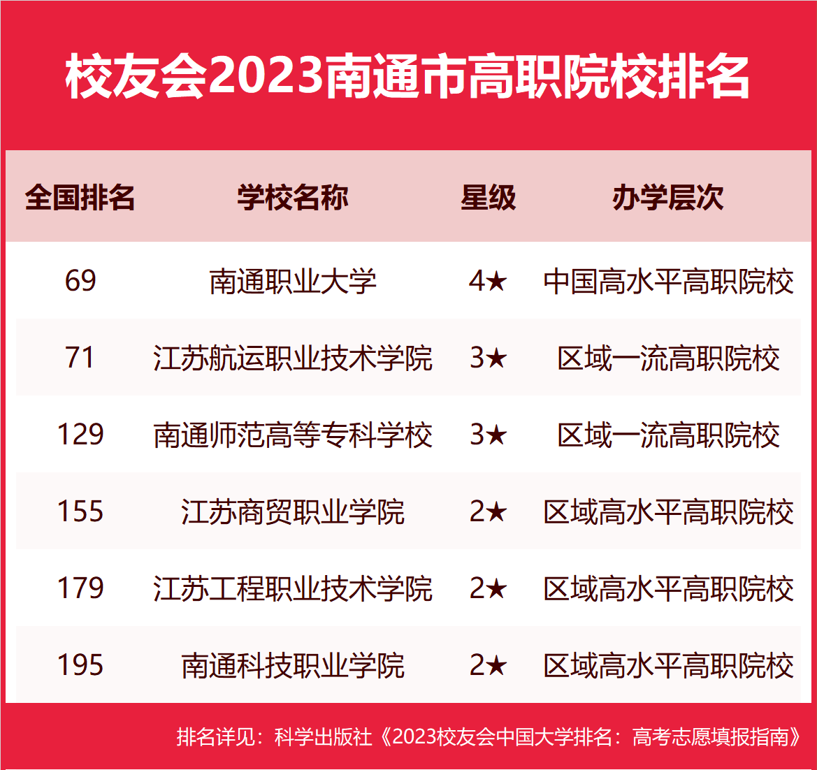 南通职业大学招生图片