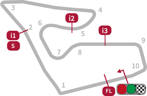 奥地利red bull红牛车队环赛道见证奇迹!