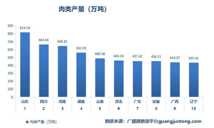 肉的排行_中国内地各省人均吃肉量排名(2)