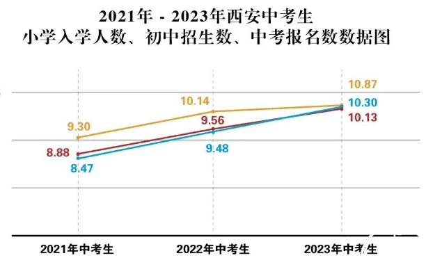 回流生参加西安中考挤占教育资源引众怒,问题根源是什么？