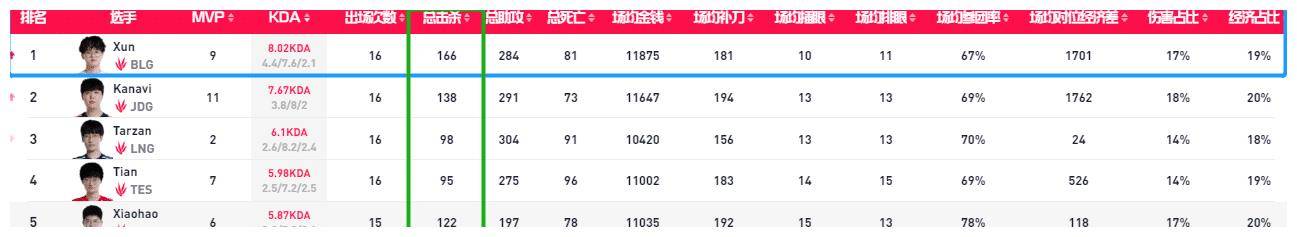 打野排行_王者荣耀S32赛季强势打野英雄有什么S32赛季打野英雄强度排行榜