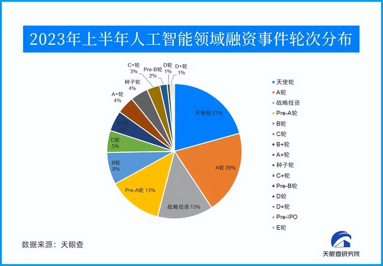  人工智能的未來發(fā)展前景_人工智能的未來發(fā)展前景論文