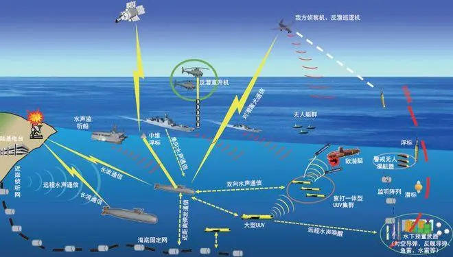 信息化战争比拼的是什么方面?_战场感知_作战_伊拉克