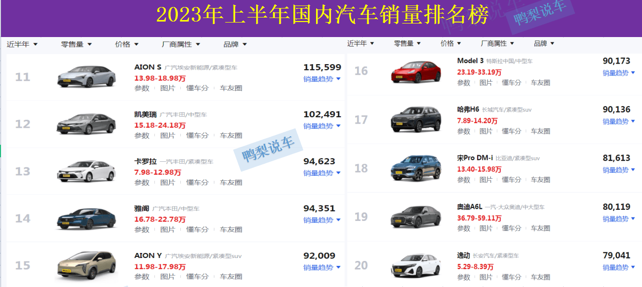 汽车的排行榜_原创6月汽车销量排名,比亚迪第一,长安第3,合资车大众、丰田下滑