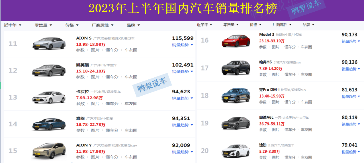 中国汽车排行_2023年7月中国汽车销量排行榜出炉,比亚迪独占13%市场份额