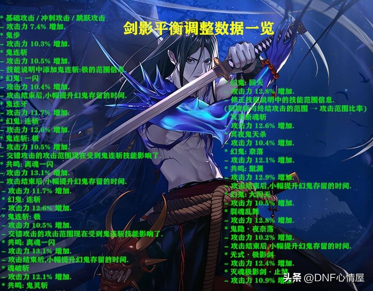 19职业平衡加强,剑影逆袭,男鬼剑排名第一_调整_数据_剑魂