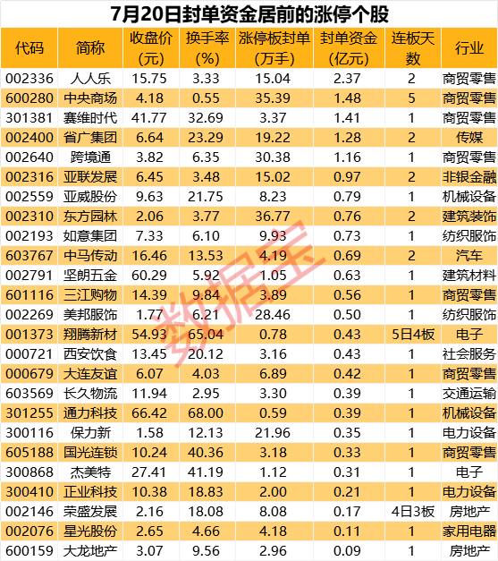 超市排行榜_沃尔玛、亚马逊、Costco排名前三!2023美国零售百强榜出炉(2)