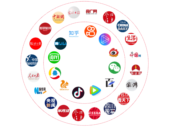 短视频营销新风口:全媒体短视频多平台传播矩阵有多重要?