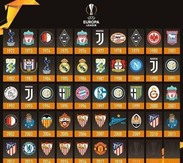 这是马德里竞技第3次夺得欧联杯冠军,与尤文图斯,国际米兰,利物浦一起