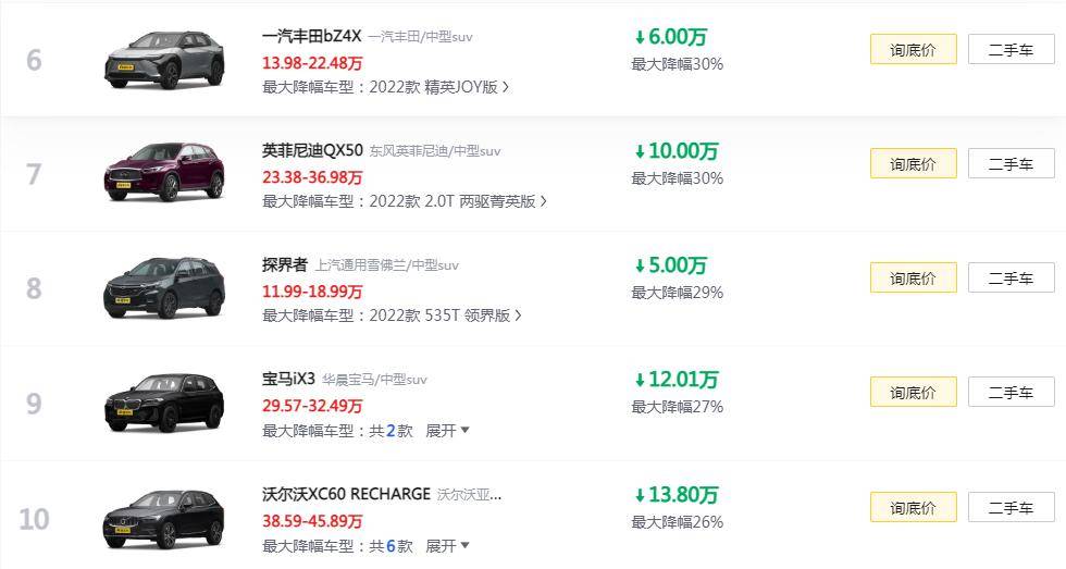 性价比suv排行榜_原创预算25万内想买高性价比SUV,就看这3款,优惠大、舒适又全能(2)