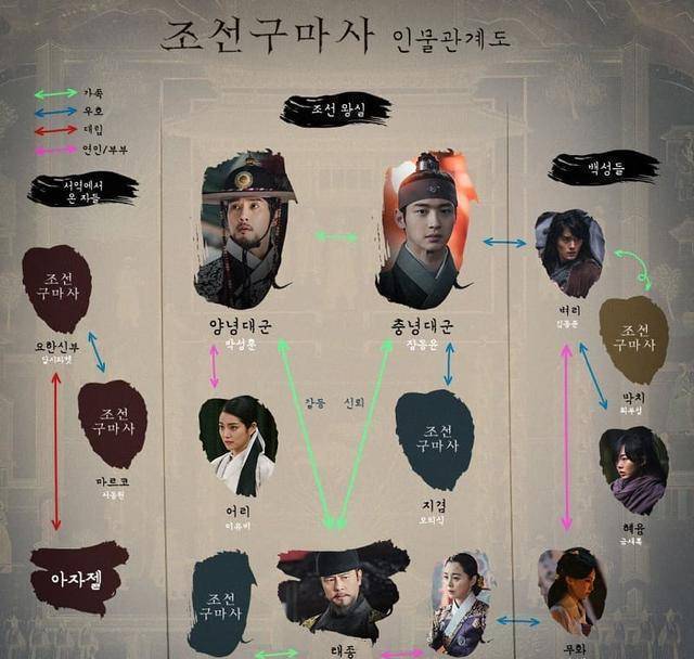 韩国欧巴不敢再吃自嗨锅,《朝鲜驱魔师》正式被废,320亿没了_电视剧