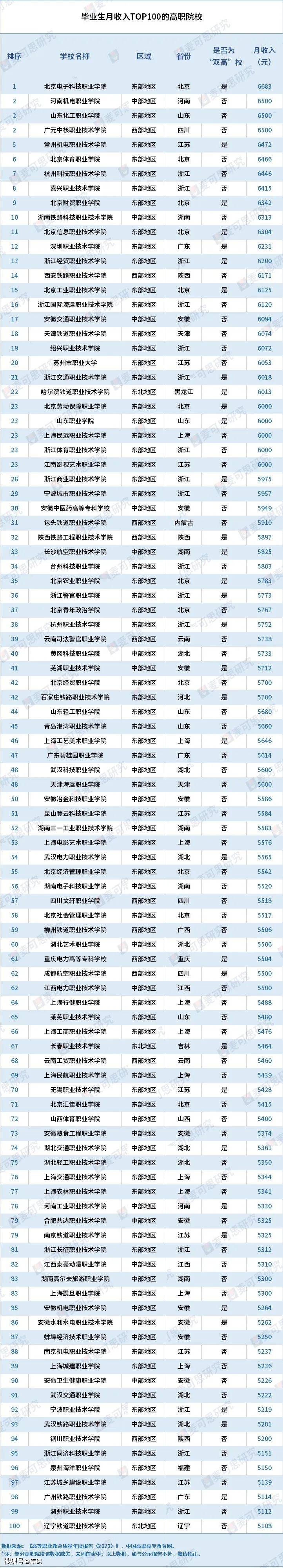 工资排行榜_2022各省平均工资排名!
