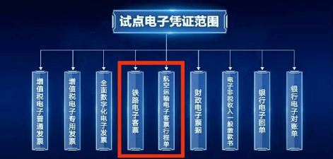 61銀行電子回單和銀行電子對賬單.