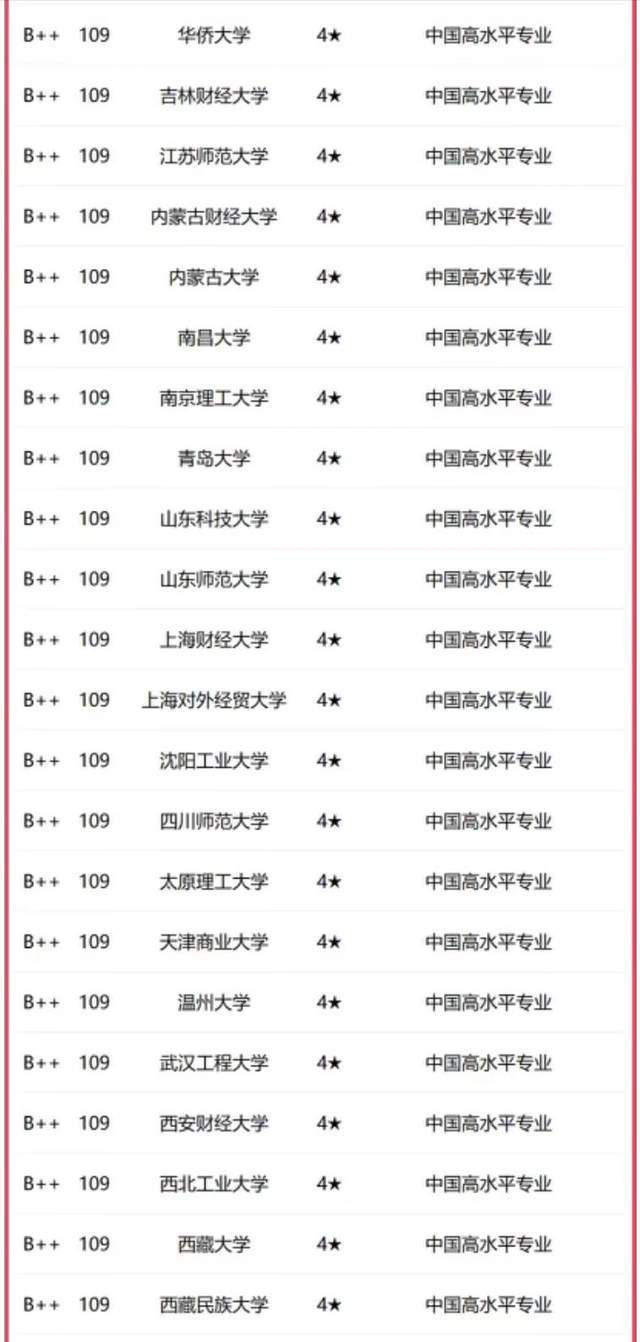 法学排名全国专业学校_法学专业全国排名_法学专业排名全国排名