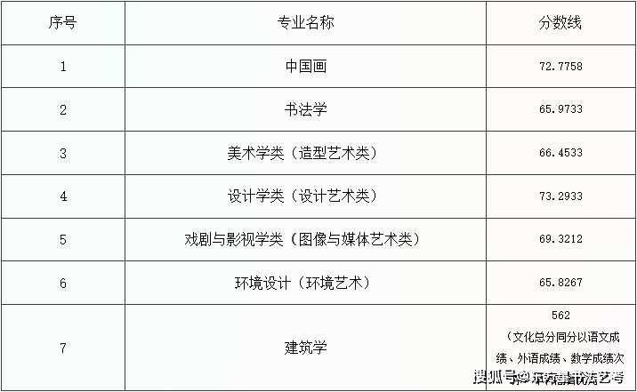 2023年南開大學濱海學院錄取分數(shù)線(2023-2024各專業(yè)最低錄取分數(shù)線)_南開分數(shù)線多少分錄取_南開的錄取分數(shù)線是多少