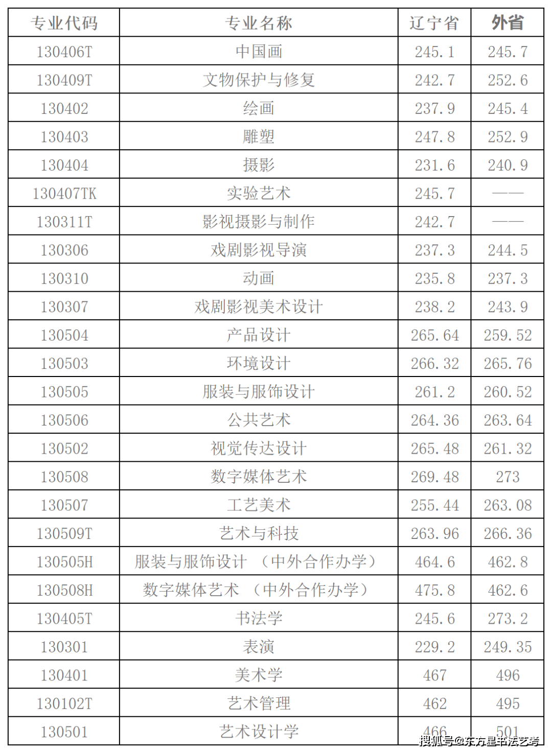 南開分數線多少分錄取_2023年南開大學濱海學院錄取分數線(2023-2024各專業最低錄取分數線)_南開的錄取分數線是多少