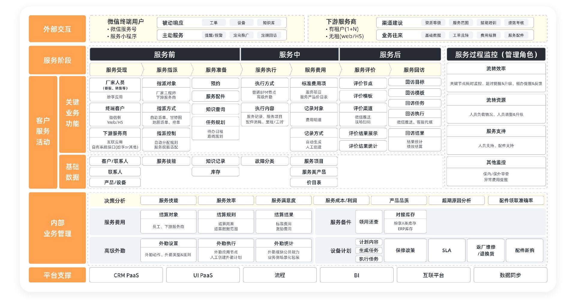 售后管理系统有哪些？10款软件大盘点