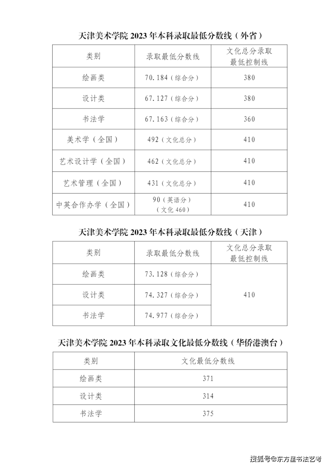 南開的錄取分數線是多少_2023年南開大學濱海學院錄取分數線(2023-2024各專業最低錄取分數線)_南開分數線多少分錄取