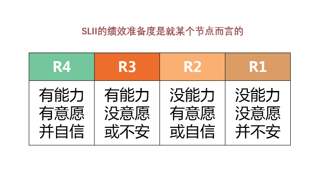 达成目标需要具备的能力(达成目标需要的知识和技能)