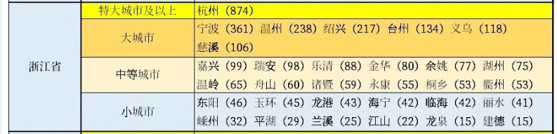 浙江人口_浙江常住人口逼近6600万,创造活力之省