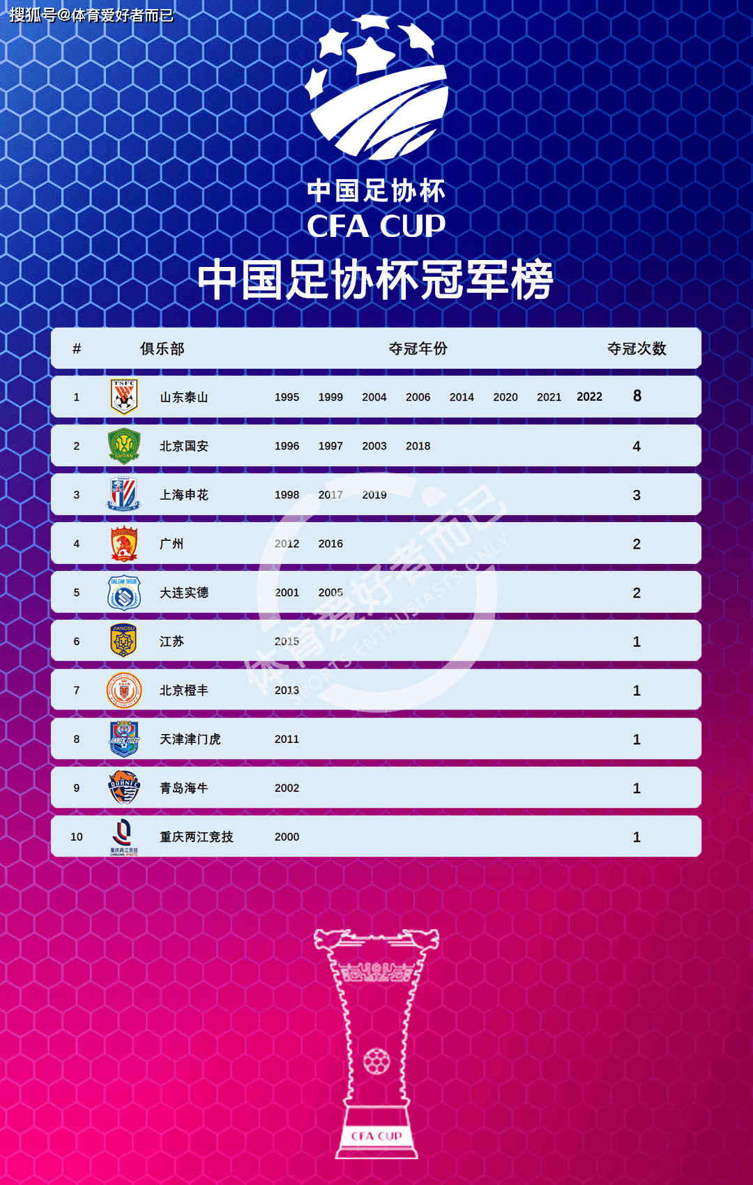 2023中国足协杯八强对阵出炉,北京国安vs山东泰山_天津_重庆_上半区