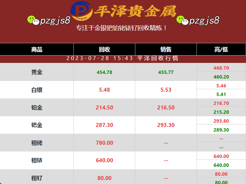 钯金回收价格