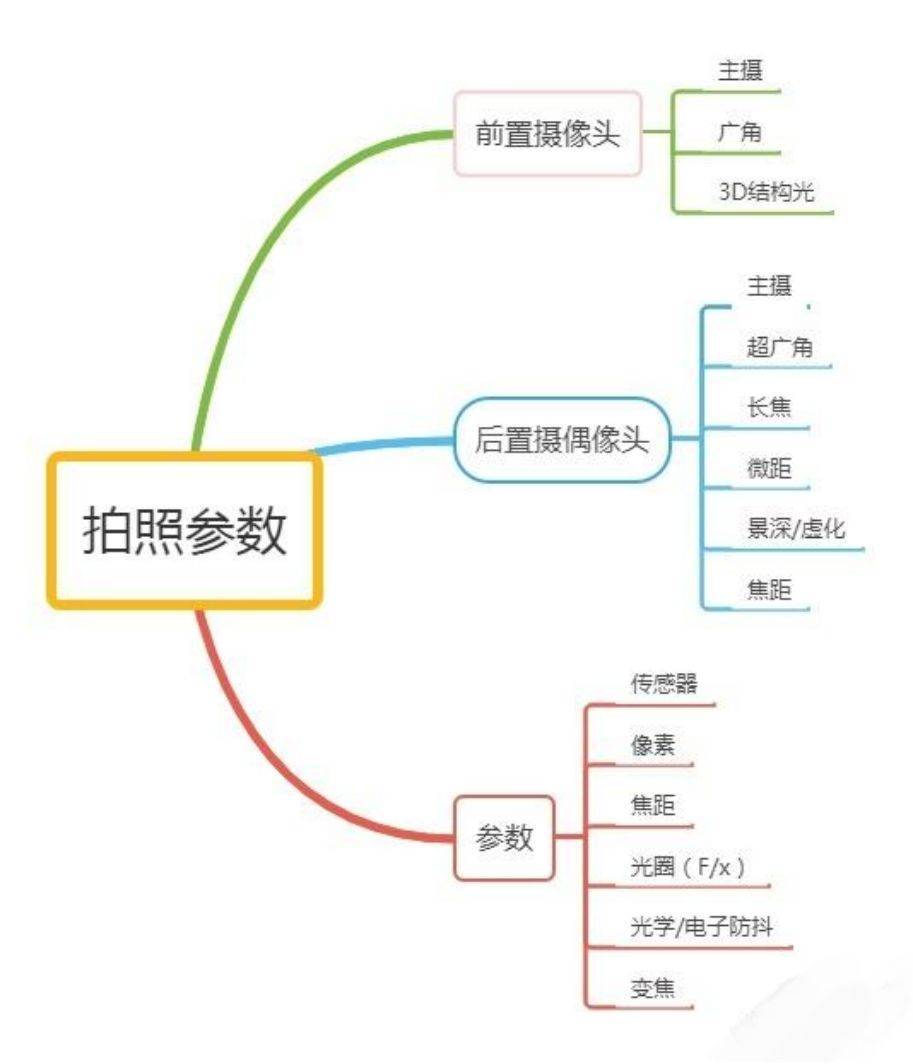 拍照手机排行_拍照手机排行哪款最好