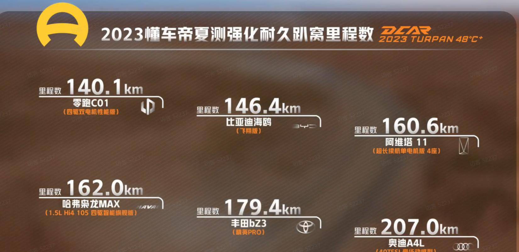 原创：300公里测试14台车爆胎出局，百万级特斯拉ModelS问题重重