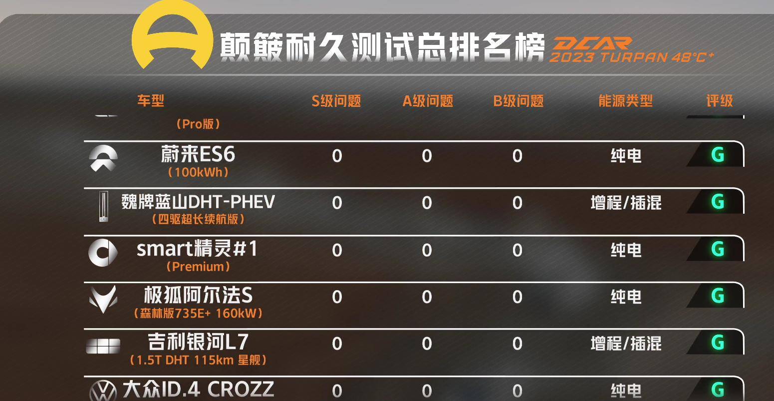 原创：300公里测试14台车爆胎出局，百万级特斯拉ModelS问题重重
