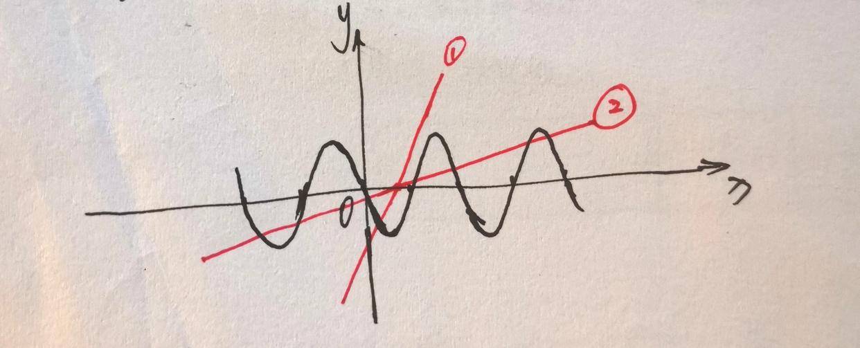 本题中我们先画出了函数f(x)=-sin2x的图像,那么在画直线y=x/2-1/2的