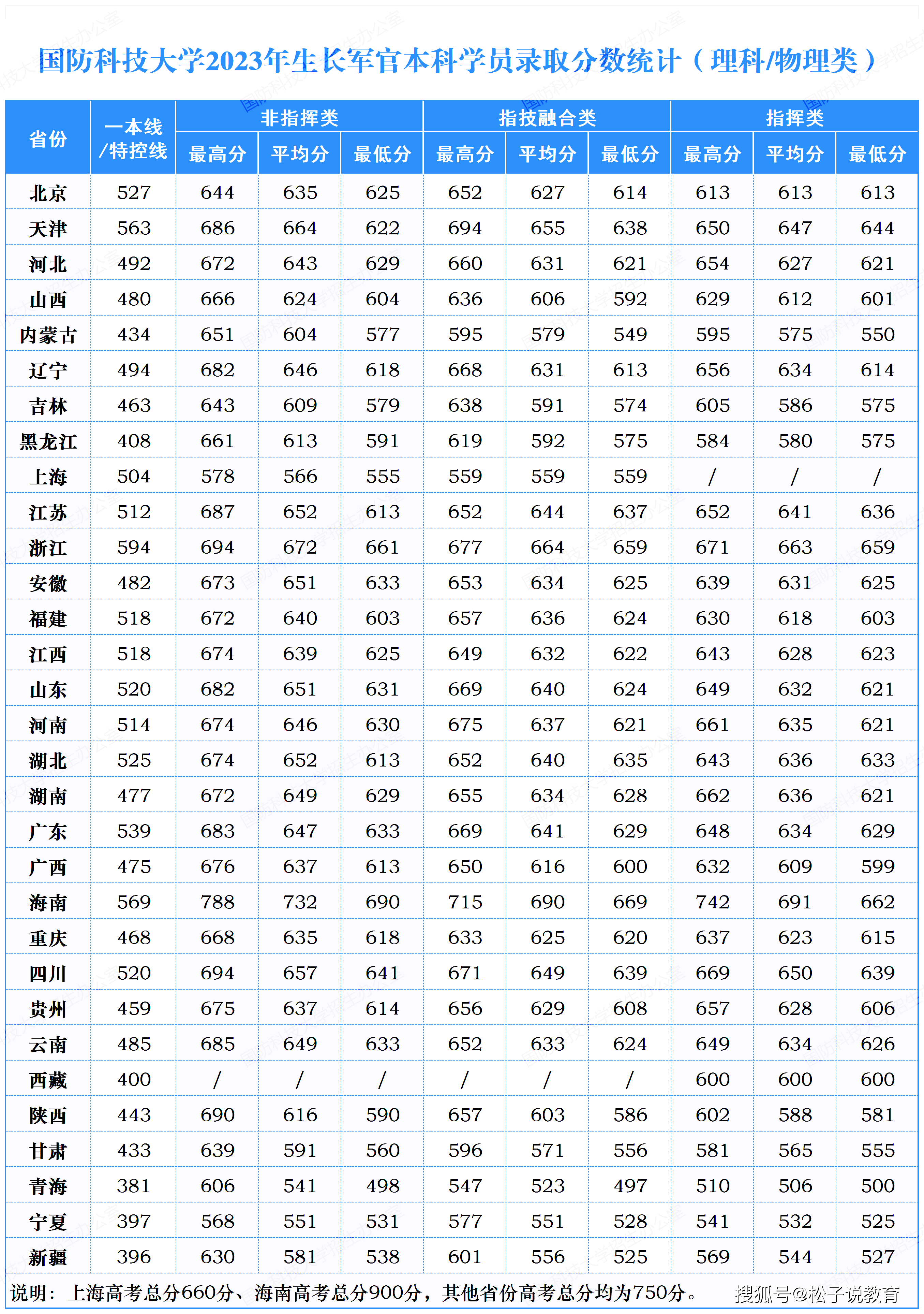 国防科技大学军籍图片