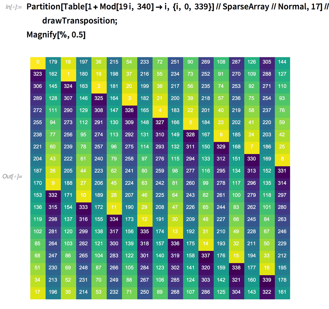 十二宫杀手符号图片