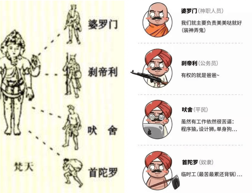 浅析:英国殖民统治下印度种姓制度的变化_社会_影响_改革