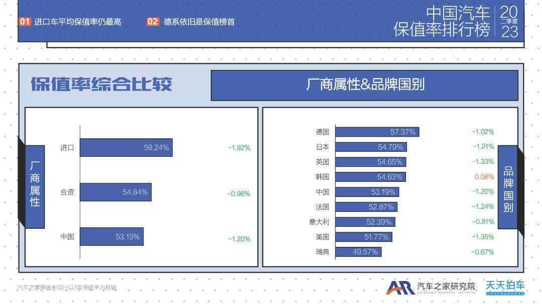 紧凑型车保值排行_紧凑型车保值排行,紧凑型保值率高的车排行榜(2)