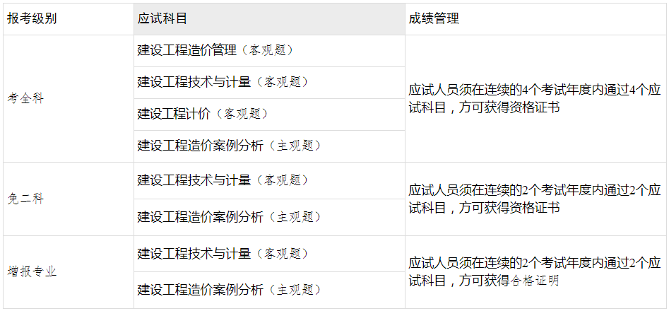 广西人事考试网：2023一级造价工程师报名时间8月14日至24日