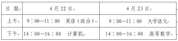 全国各省统招专升本报名时间(2020-2023)